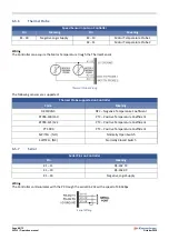 Preview for 68 page of Eurotrac W11E Operation Manual