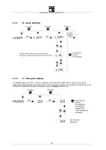 Предварительный просмотр 22 страницы Eurotron IRtec Rayomatic 14 MK2 Instruction Manual