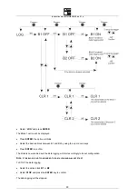 Предварительный просмотр 30 страницы Eurotron IRtec Rayomatic 14 MK2 Instruction Manual