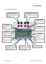 Предварительный просмотр 20 страницы Eurotron PTB 150 Instruction Manual