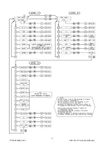 Предварительный просмотр 27 страницы Eurotron PTB 150 Instruction Manual