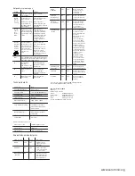 Preview for 2 page of Eurotronic Comet Z-wave Operating Instructions