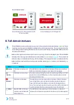 Предварительный просмотр 14 страницы EUROWAG EW OBU User Manual