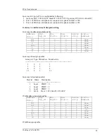 Предварительный просмотр 55 страницы Eusso 2 & 4 Port VoIP Gateway User Manual