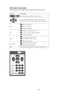 Предварительный просмотр 15 страницы Eusso UNC7702 User Manual