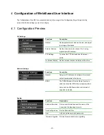 Предварительный просмотр 38 страницы Eusso UNC7825 Series User Manual