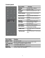 Preview for 9 page of EUT EM059K9X Instruction Manual