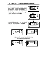 Preview for 12 page of EUTECH INSTRUMENTS ALPHA CON 100 - REV 1.1 Instruction Manual