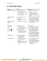 Предварительный просмотр 36 страницы EUTECH INSTRUMENTS Alpha-CON560 Instruction Manual