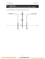 Предварительный просмотр 40 страницы EUTECH INSTRUMENTS Alpha-CON560 Instruction Manual