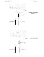 Предварительный просмотр 8 страницы EUTECH INSTRUMENTS ALPHA PH 1000 PHORP CONTROLLERTRANSMITTER Instruction Manual