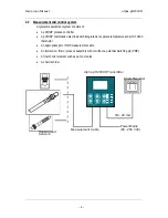 Предварительный просмотр 9 страницы EUTECH INSTRUMENTS alpha-pH 2000D Instruction Manual