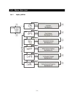 Предварительный просмотр 19 страницы EUTECH INSTRUMENTS Alpha pH 550 Manual