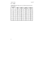 Preview for 33 page of EUTECH INSTRUMENTS ALPHA PH1000 PHORP CONTROLLERTRANSMITTER (French) Instructions D'Utilisation