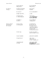 Preview for 19 page of EUTECH INSTRUMENTS CADMIUM EPOXY Instruction Manual