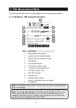 Предварительный просмотр 89 страницы EUTECH INSTRUMENTS CD 650 Instruction Manual