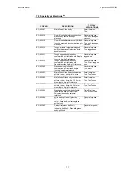 Preview for 146 page of EUTECH INSTRUMENTS CyberScan pH 5000 Instruction Manual