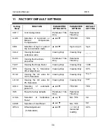 Preview for 63 page of EUTECH INSTRUMENTS DO 6 Instruction Manual