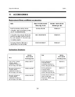 Preview for 34 page of EUTECH INSTRUMENTS ECOSCAN SALT 6 METER Instruction Manual