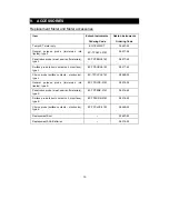 Предварительный просмотр 16 страницы EUTECH INSTRUMENTS ECOSCAN TEMP JKT TEMPERATURE METER Instruction Manual