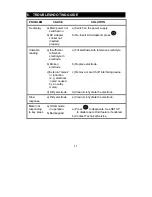 Предварительный просмотр 14 страницы EUTECH INSTRUMENTS Ion 700 Instruction Manual