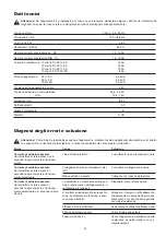 Предварительный просмотр 41 страницы Eutectic+Castolin POWERmax Operating Manual / Spare Parts List