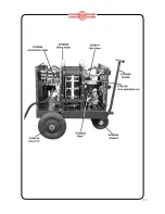 Preview for 11 page of Eutectic Castolin GSX 750 ITAIPU Operating Manual