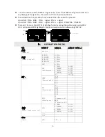 Preview for 6 page of EV LIGHT EV 1025 User Manual