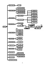 Preview for 7 page of EV LIGHT EV-MTX25RGB User Manual