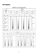 Preview for 13 page of EV LIGHT EV-MTX25RGB User Manual