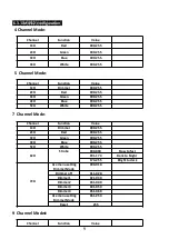 Предварительный просмотр 10 страницы EV LIGHT HL RGBW-S User Manual