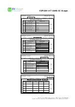 Preview for 20 page of EV-Vision EXP120K1-HT User& Installer'S Manual