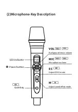 Предварительный просмотр 4 страницы EVA Sing Dongle ED02 Quick Start Manual