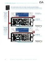 Предварительный просмотр 6 страницы EVA ArchiTech EVO Installation & User'S Instructions