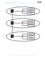 Предварительный просмотр 9 страницы EVA ArchiTech EVO Installation & User'S Instructions