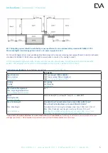 Предварительный просмотр 5 страницы EVA EVA HY20 MONO Mounting Installation Instructions