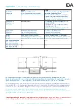 Предварительный просмотр 5 страницы EVA EVA Q2 MONO Mounting Instructions