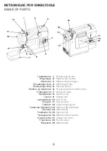 Предварительный просмотр 6 страницы EVA Royal 3800 Operator'S Manual