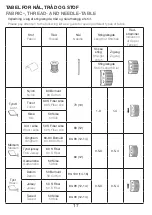 Preview for 18 page of EVA Royal 3800 Operator'S Manual