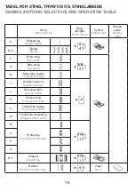 Preview for 19 page of EVA Royal 3800 Operator'S Manual