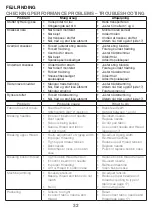 Preview for 33 page of EVA Royal 3800 Operator'S Manual