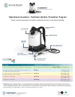 EvaClean PX300ES Operation Instructions предпросмотр