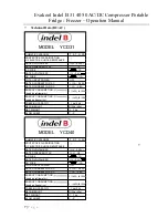 Preview for 7 page of EvaKool Indel B 31 Operation Manual