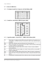 Preview for 34 page of Evalue Technology ECM-3610 User Manual