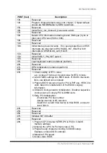 Preview for 161 page of Evalue Technology ECM-3610 User Manual