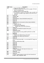 Preview for 163 page of Evalue Technology ECM-3610 User Manual