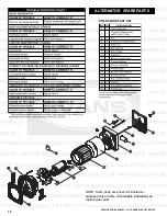 Preview for 10 page of Evans G60MG1000THW User Manual