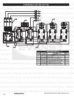 Предварительный просмотр 24 страницы Evans GT190MG3500BS Owner'S Manual