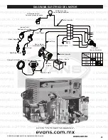 Предварительный просмотр 25 страницы Evans GT190MG3500BS Owner'S Manual