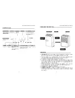 Предварительный просмотр 2 страницы Evantair WDH-816EAH Instruction Manual